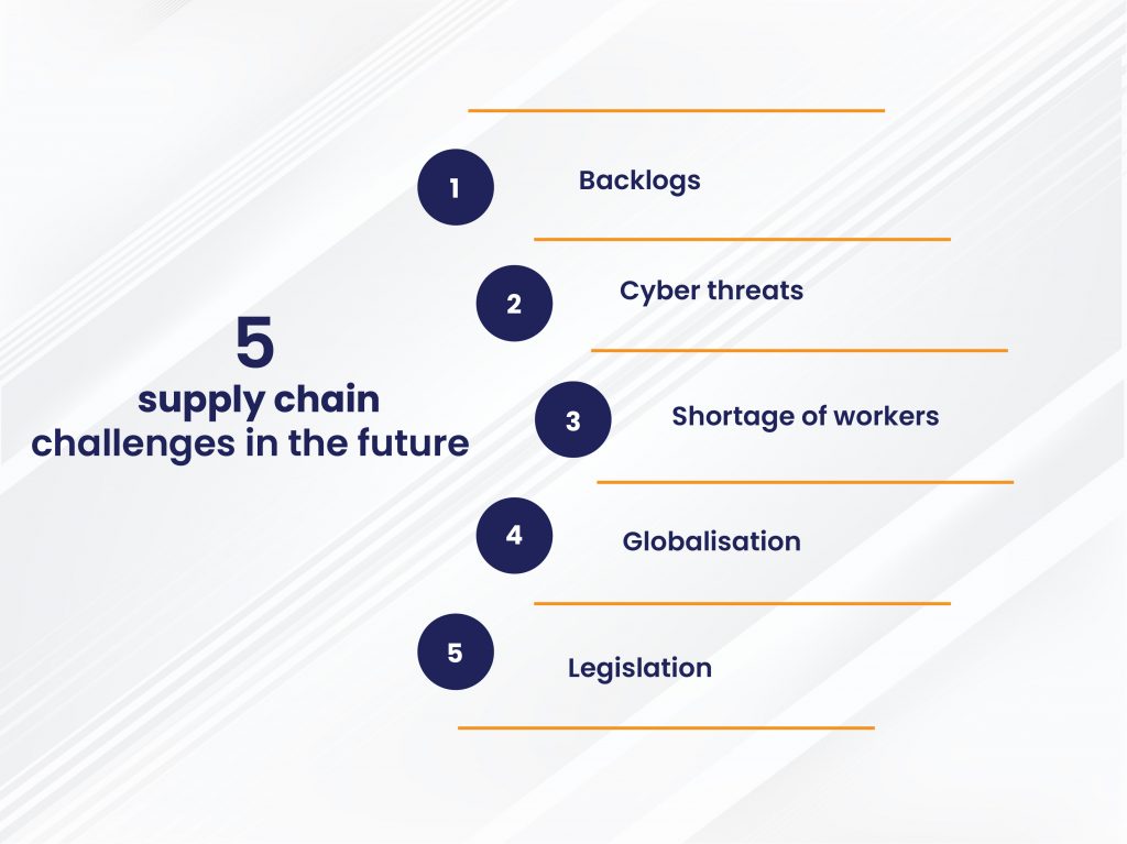 5 challenges to overcome in supply chain for the upcoming years? - Radiant