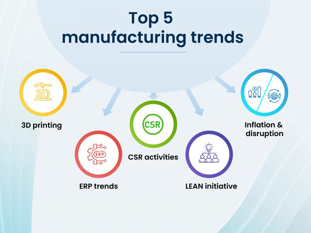 Top 5 manufacturing industry trends in 2023 - Radiant