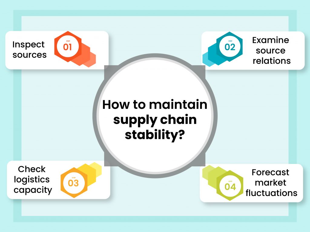 why-do-we-need-a-stable-supply-chain-in-manufacturing-radiant